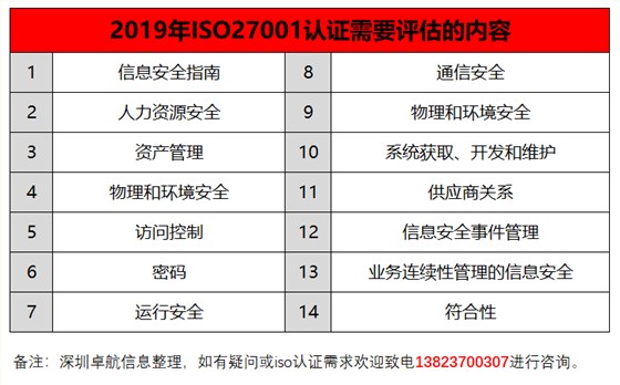 深圳卓航信息揭秘2019年iso27001認(rèn)證需要評估的14項內(nèi)容