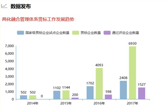 深圳卓航信息提醒這組兩化融合貫標數(shù)據(jù)你真的要知道！