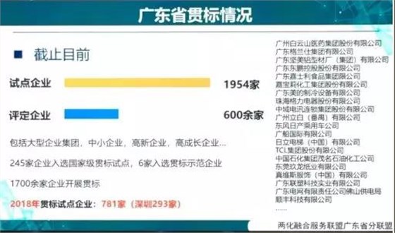 回顧2018，廣東兩化融合貫標(biāo)企業(yè)竟然高達(dá)2556家！