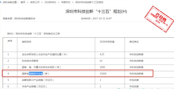 要聞！2019深圳市高新企業(yè)認(rèn)定情況是這樣的，趕緊來看看吧！