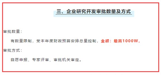 研發(fā)資助補貼最高多少？深圳企業(yè)真的能申請到嗎？