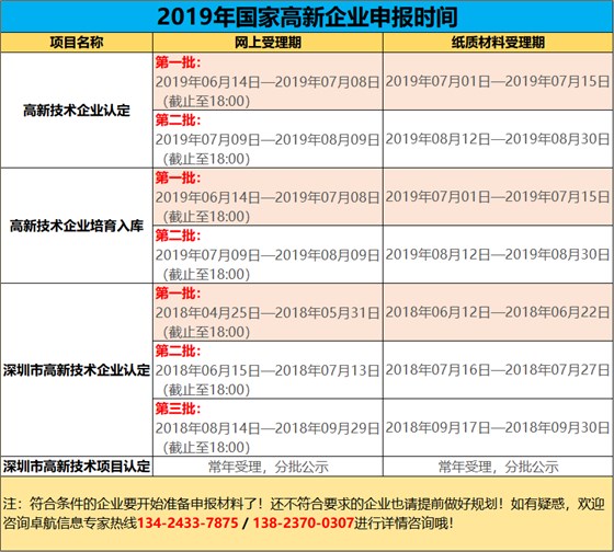 2019高新您準備好了嗎？今年申報工作馬上開始了哦！卓航提醒！