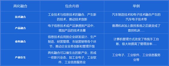 兩化融合是指什么？卓航老師來(lái)分享