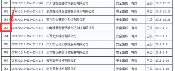 2019年通過信息安全集成服務資質(zhì)的企業(yè)數(shù)量竟然有289家！