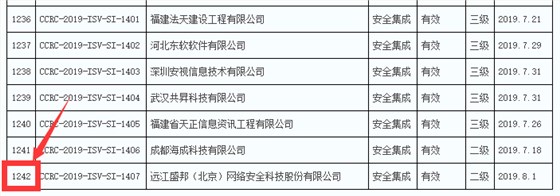 2019年通過信息安全集成服務資質(zhì)的企業(yè)數(shù)量竟然有289家！