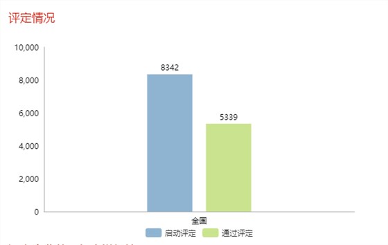 現(xiàn)通過兩化融合評(píng)定的企業(yè)全國(guó)已達(dá)5339家！更多數(shù)據(jù)請(qǐng)看正文