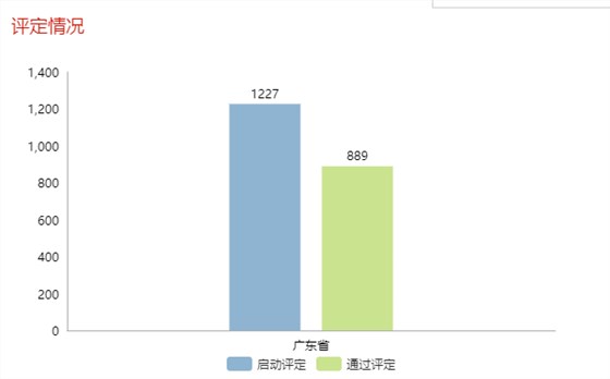 現(xiàn)通過兩化融合評(píng)定的企業(yè)全國(guó)已達(dá)5339家！更多數(shù)據(jù)請(qǐng)看正文