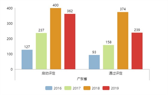 現(xiàn)通過兩化融合評(píng)定的企業(yè)全國(guó)已達(dá)5339家！更多數(shù)據(jù)請(qǐng)看正文