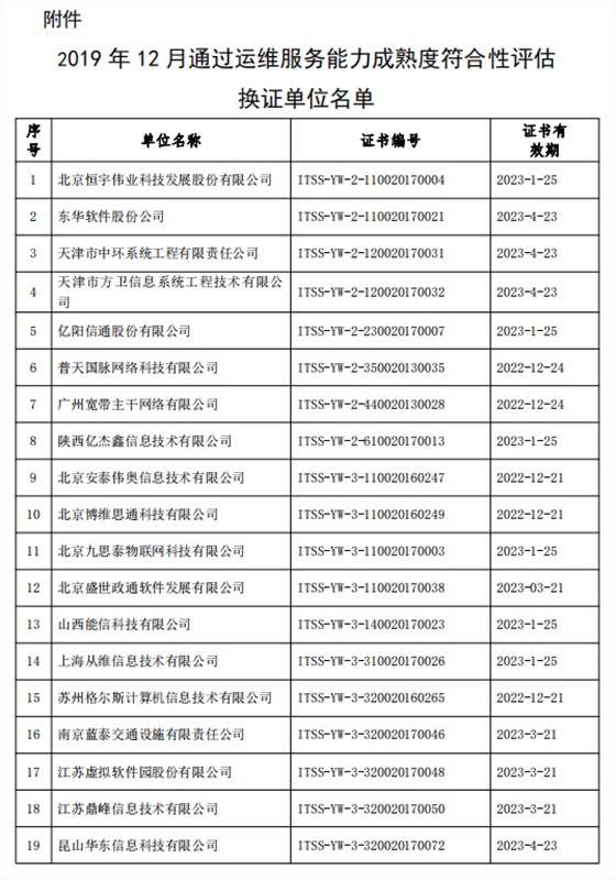 關(guān)于公布2019年12月通過(guò)運(yùn)維服務(wù)能力成熟度符合性評(píng)估換證單位名單的公告