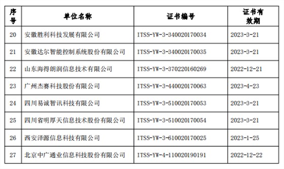 關(guān)于公布2019年12月通過(guò)運(yùn)維服務(wù)能力成熟度符合性評(píng)估換證單位名單的公告