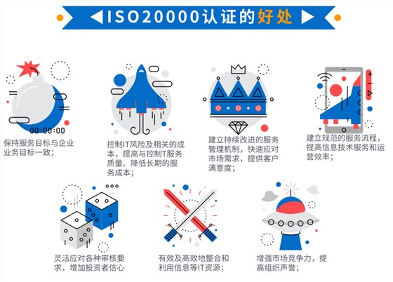 資質(zhì)回顧5，卓航帶您一圖回顧ISO20000認(rèn)證的好處！