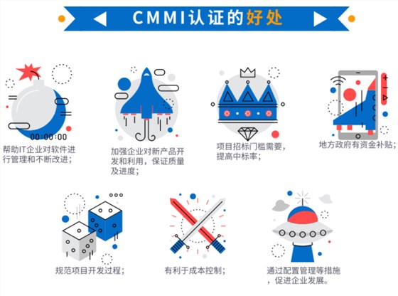 還在為CMMI補(bǔ)貼苦惱？沒(méi)有補(bǔ)貼就不做？看看這些好處吧！