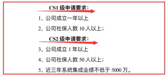 要了解CS2級申報要求，記住這3個數(shù)據(jù)，就夠了！