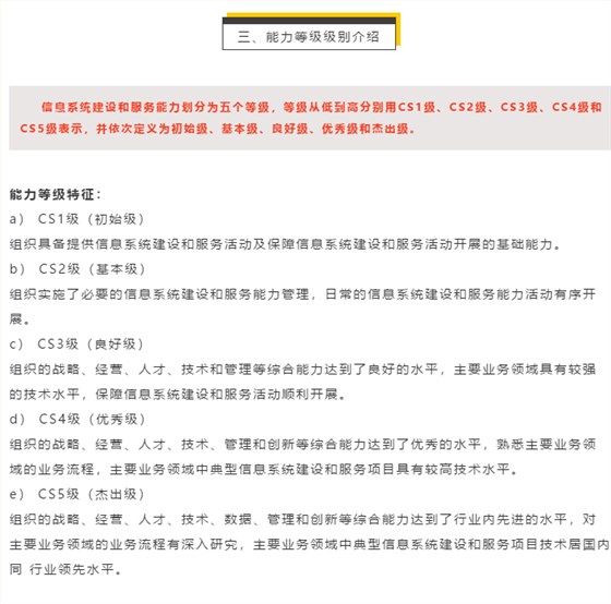 月底回顧能力評估CS級別定義和特征，建議收藏！