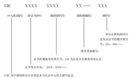  CCRC資質(zhì)證書上編號(hào)的各個(gè)組成字母及數(shù)字是什么意思？