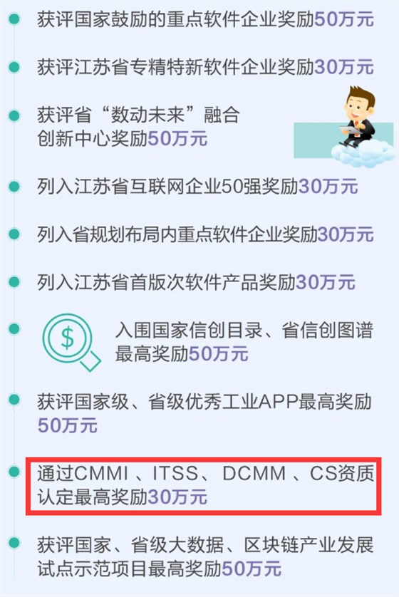 集成CS資質也有補貼了？高達30萬！速看！