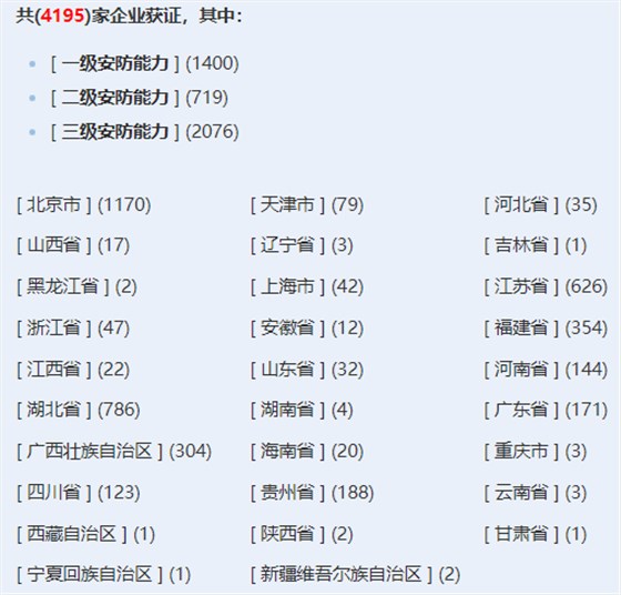 安防工程企業(yè)設計施工維護能力證書獲證企業(yè)數(shù)量