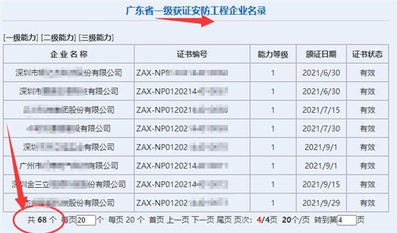 廣東省一級(jí)獲證安防工程企業(yè)達(dá)68家！