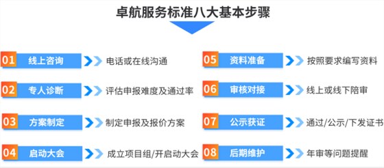 2022年，你還敢申報(bào)CCRC認(rèn)證嗎？