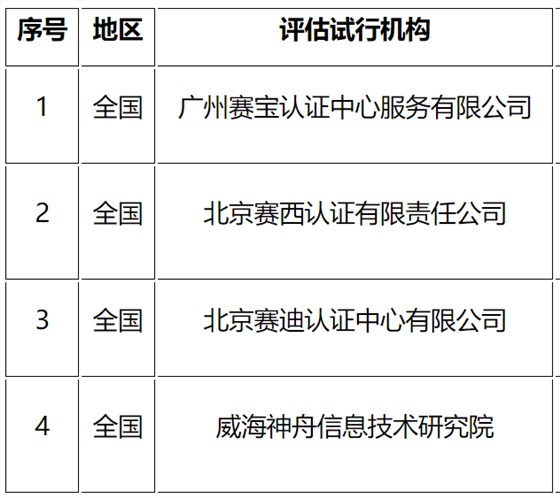 CS評估機(jī)構(gòu)名單