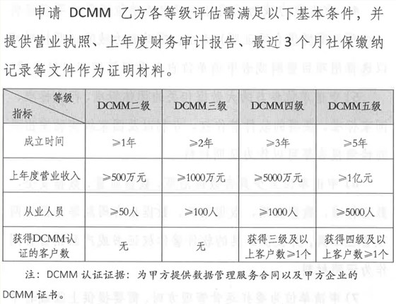 DCMM乙方各等級評估認證申報基礎(chǔ)條件