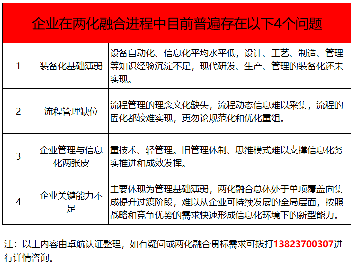 兩化融合貫標(biāo)都推了這么多年了，這4個(gè)問(wèn)題你竟然還不知！