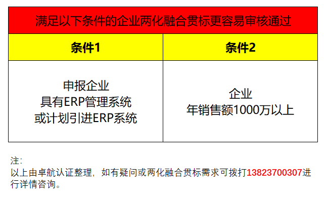 企業(yè)兩化融合貫標滿足這2個條件，通過率會提高很多哦！