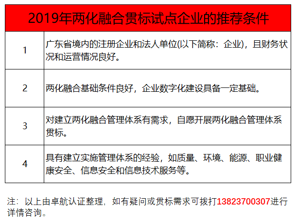 過了3月份，還能申報兩化融合貫標試點嗎？卓航信息提醒