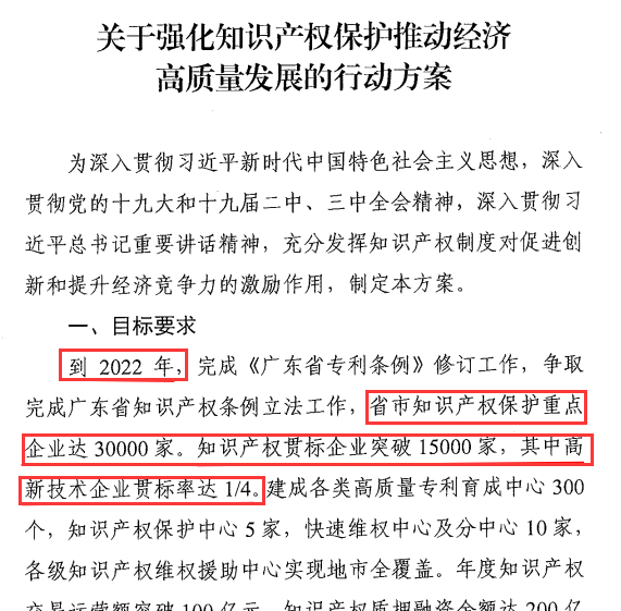 廣東企業(yè)現(xiàn)在不做知識(shí)產(chǎn)權(quán)貫標(biāo)，3年后怕是兩行淚咯！