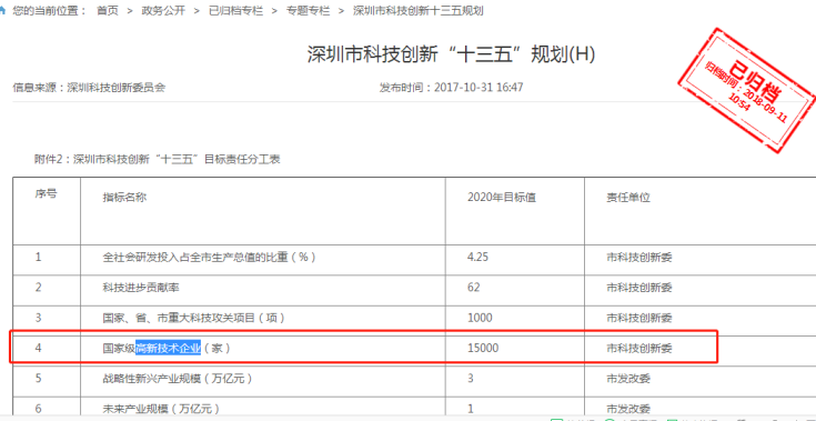 要聞！2019深圳市高新企業(yè)認(rèn)定情況是這樣的，趕緊來看看吧！