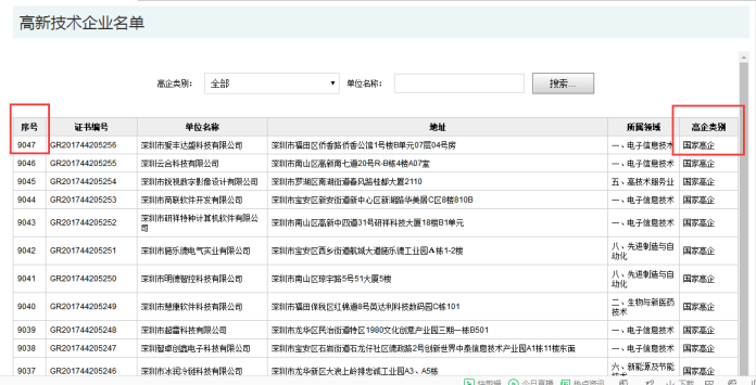 要聞！2019深圳市高新企業(yè)認(rèn)定情況是這樣的，趕緊來看看吧！