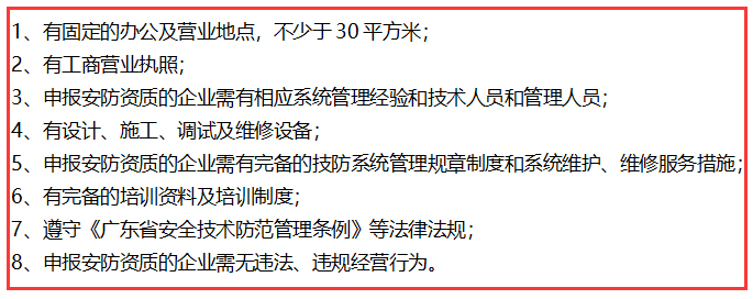 在深圳不滿足這8個條件，就不要做安防資質(zhì)認證了！卓航提醒！