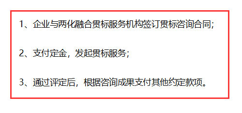 兩化融合貫標從現(xiàn)在開始不收費，不用花錢了？