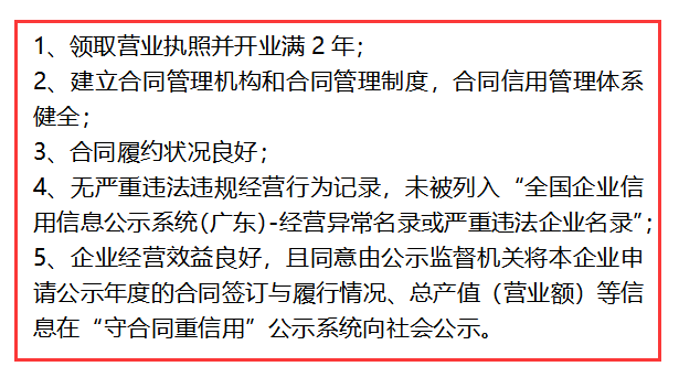 這些條件你都達(dá)不到，還想申報(bào)守合同重信用？別逗了！