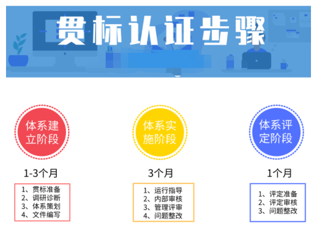 半年能完成兩化融合貫標嗎？認證分幾步？
