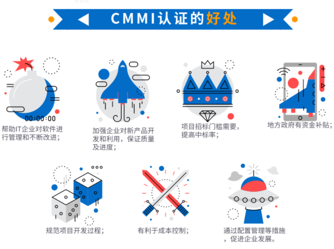 都9012年了，還在問cmmi認證有什么好處？這就不合適了吧？