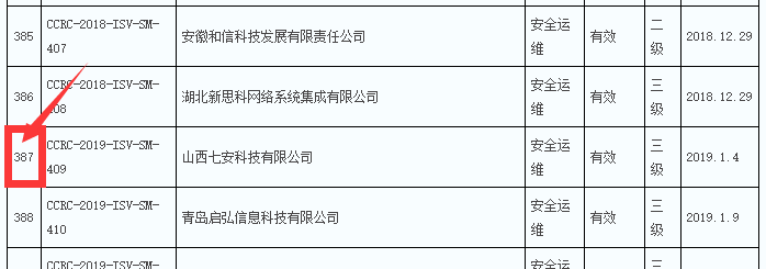 本年度8月前信息安全運(yùn)維服務(wù)資質(zhì)獲證企業(yè)數(shù)量達(dá)200多家！