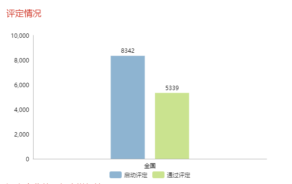 現(xiàn)通過兩化融合評定的企業(yè)全國已達5339家！更多數(shù)據(jù)請看正文