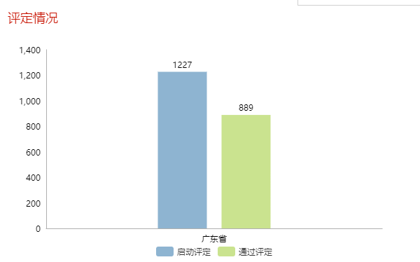 現(xiàn)通過兩化融合評定的企業(yè)全國已達5339家！更多數(shù)據(jù)請看正文