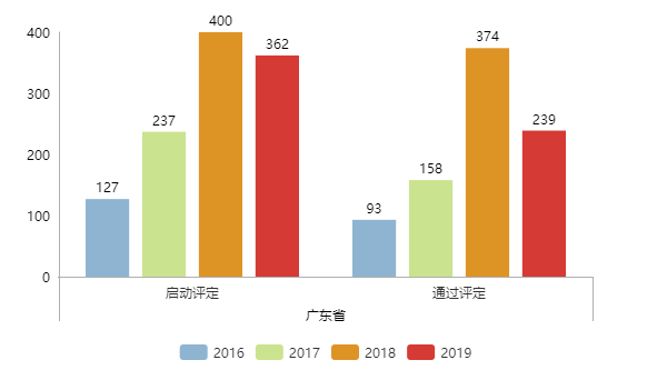 現(xiàn)通過兩化融合評定的企業(yè)全國已達5339家！更多數(shù)據(jù)請看正文