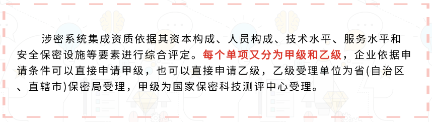 涉密資質(zhì)也有級別?受理單位分別是哪里?卓航問答