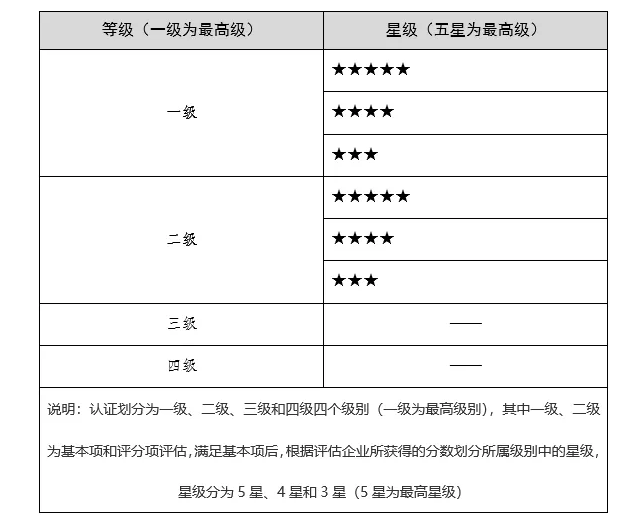 信息系統(tǒng)服務(wù)交付能力評(píng)估認(rèn)證