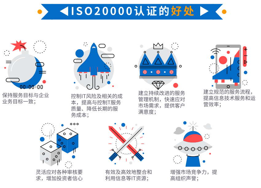 資質(zhì)回顧5，卓航帶您一圖回顧ISO20000認(rèn)證的好處！