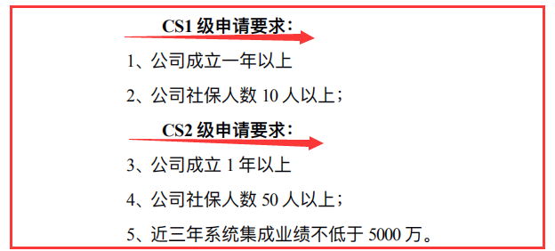 3.19 CS1CS2能力評(píng)估體系一二級(jí)申報(bào)條件