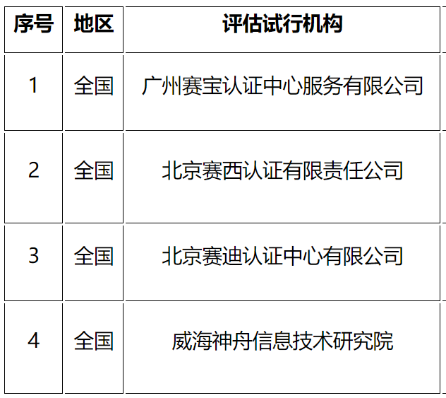 CS評估機構(gòu)名單